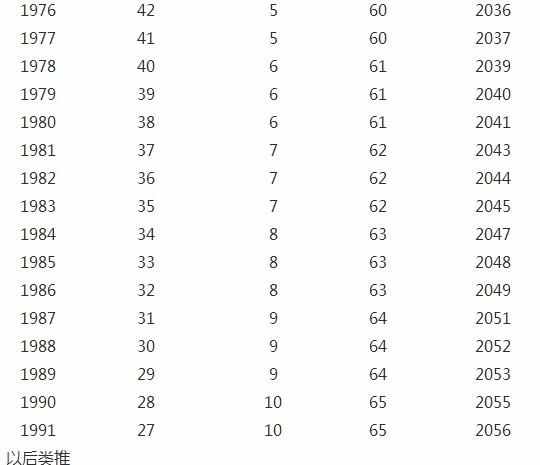 延迟退休真的来了80后又赶上了附退休年龄对照表