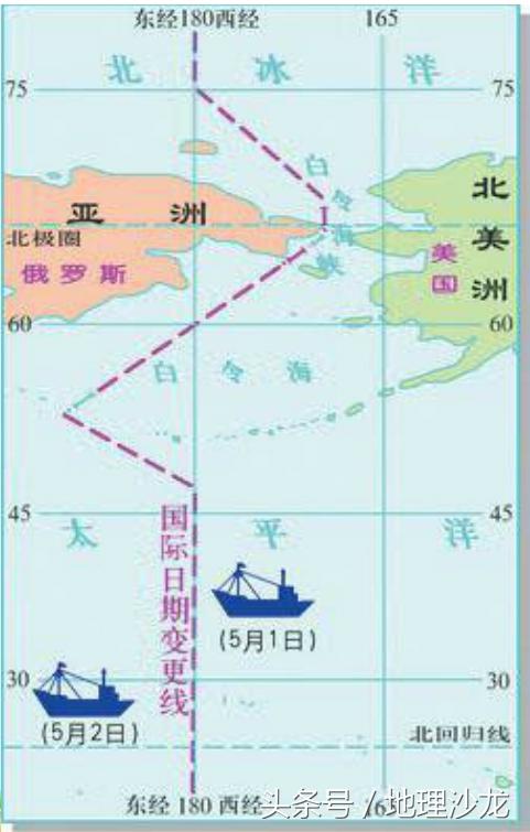 国际日期变更线为什么不完全和180度经线重合