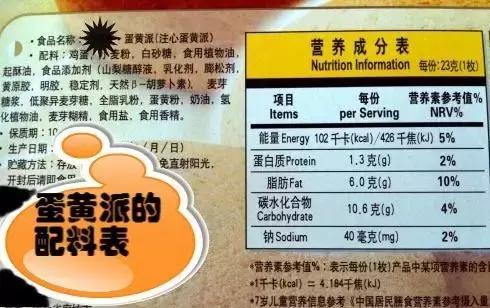 減肥的你真的懂食物熱量嗎?看看100大卡的食物究竟長什麼樣?