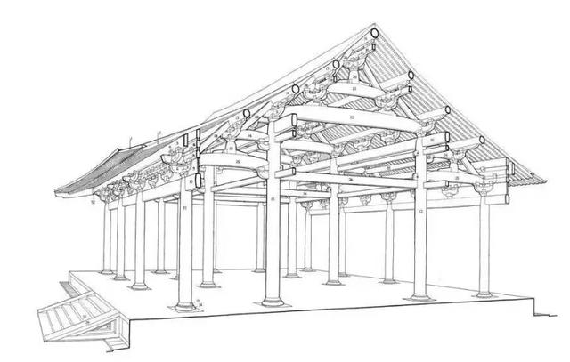 古建築之面寬的確定依據2