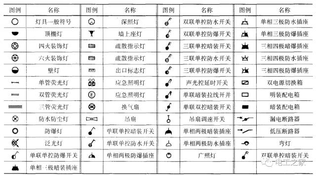 电工字母符号大全图解图片