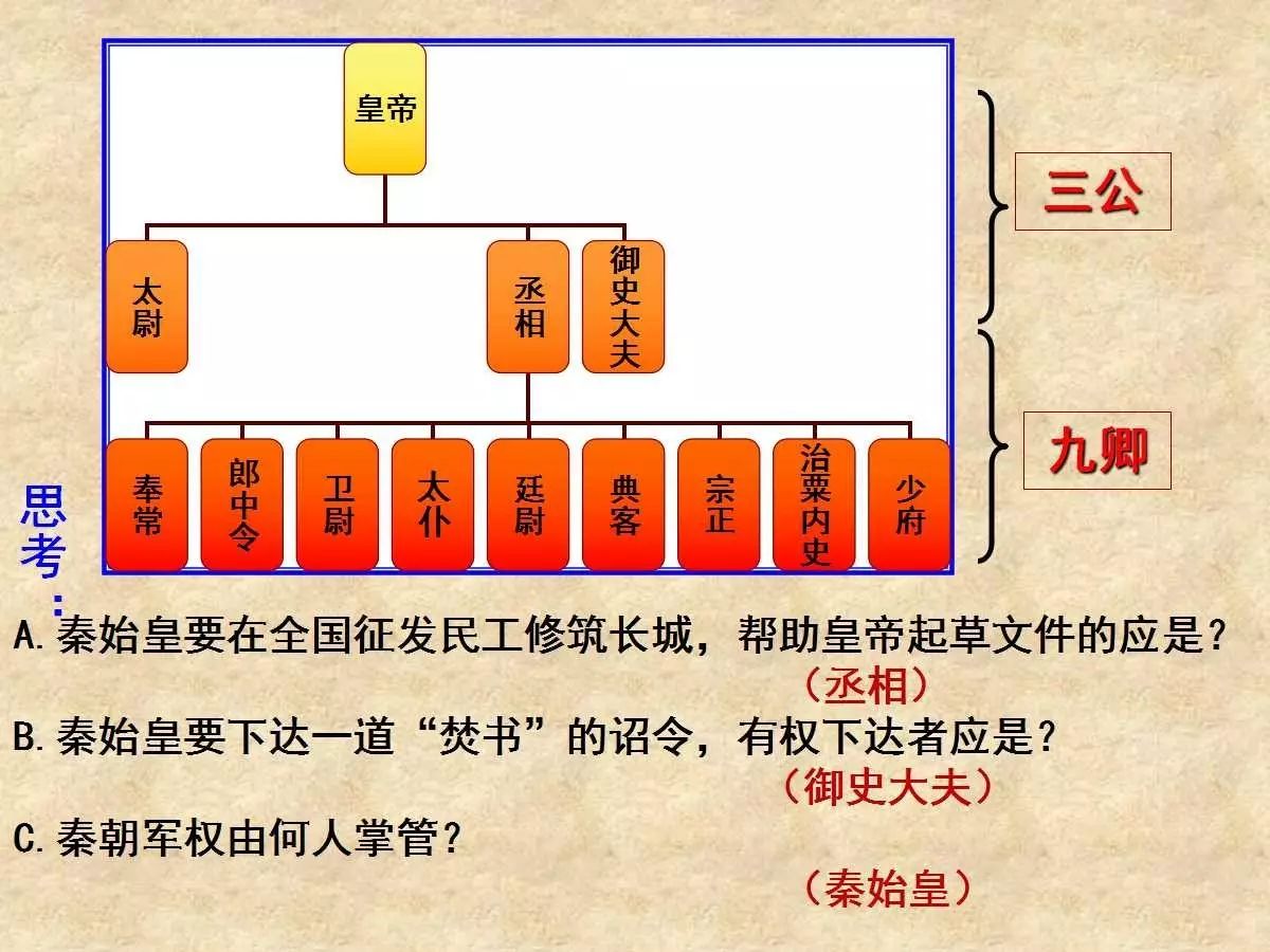教学研究大一统与秦朝中央集权制度的建立