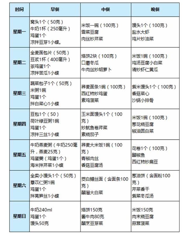 血糖高的人每日食谱图片