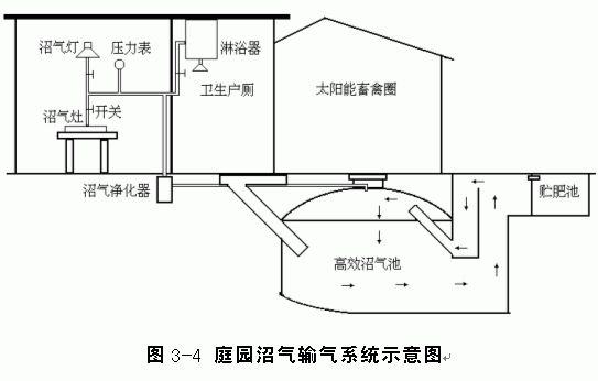 沼气池设计图方法图片