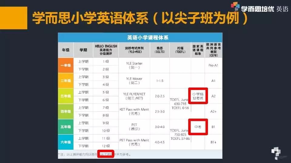 一年級秋季開學家長會精華回顧課程解讀實用方法