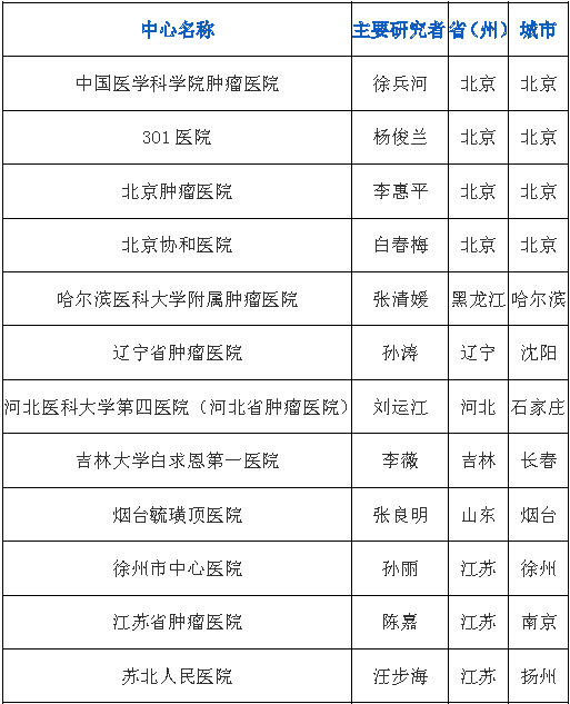 體力狀況較好(ecog ps評分≤1) (最終入選