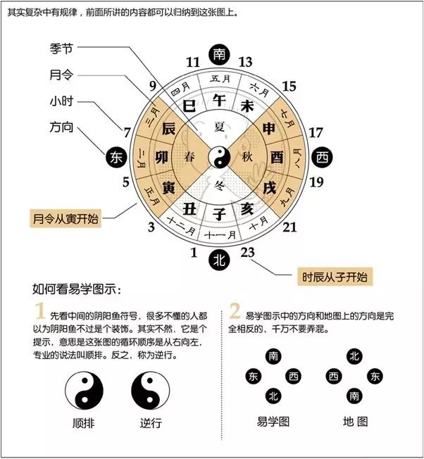 天干代表什么图片