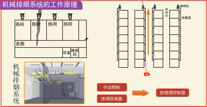 注册消防工程师技术实务机械排烟系统a