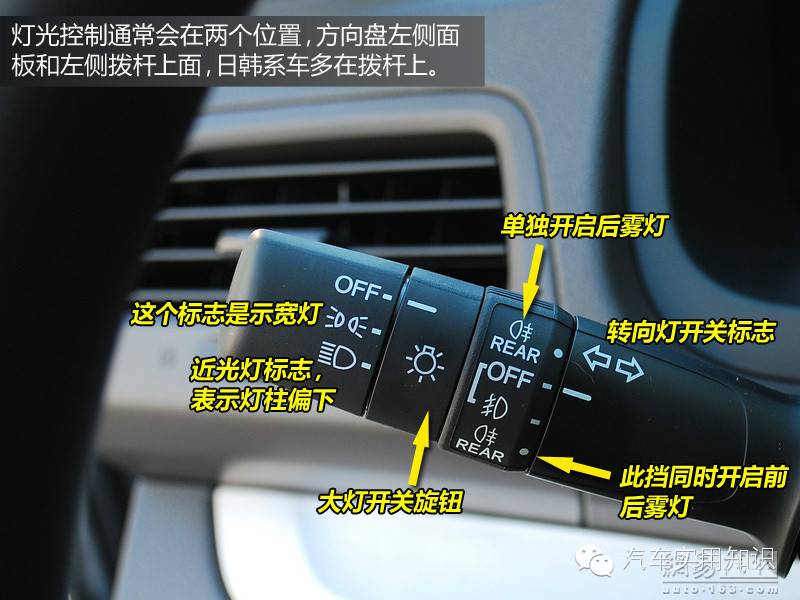 汽车控制台图解标志图片