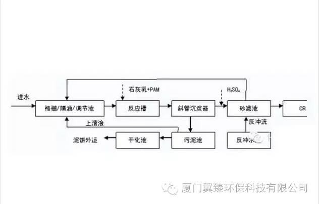 11,钢铁乳化液处理典型工艺流程