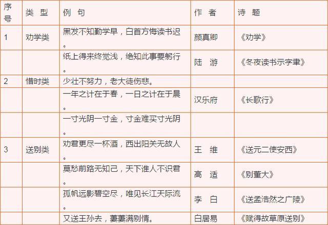 小学语文 1 6年级常识 名言名句 成语 谚语 歇后语汇总