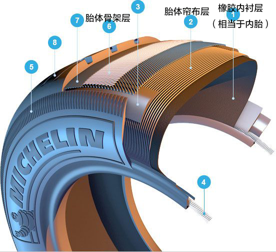 汽车轮胎是由多层结构组成的