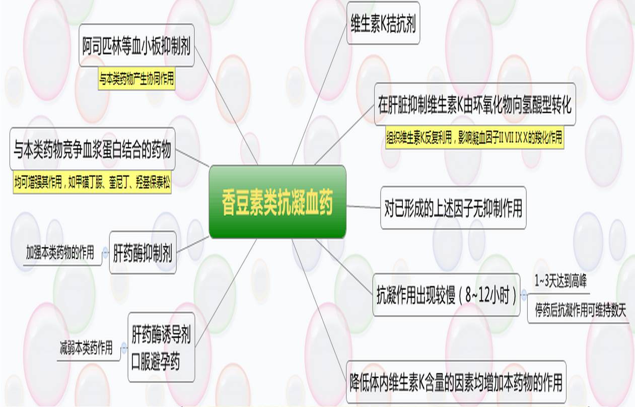 药理学思维导图内脏药物部分