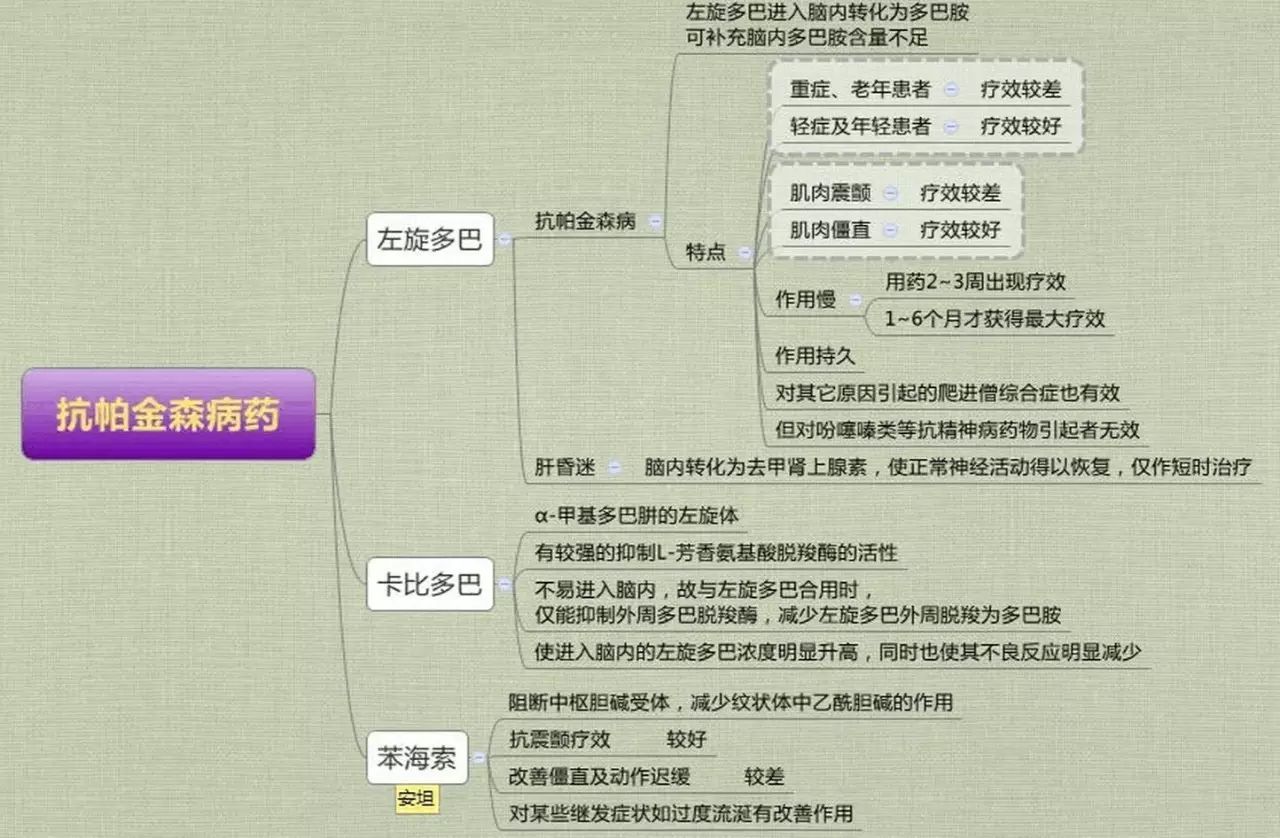 药理学思维导图-中枢神经系统药物部分