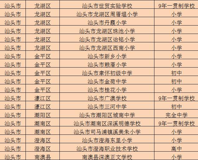 市聿怀初级中学汕头市聿怀初级中学地处春江路,是一所全日制公立学校