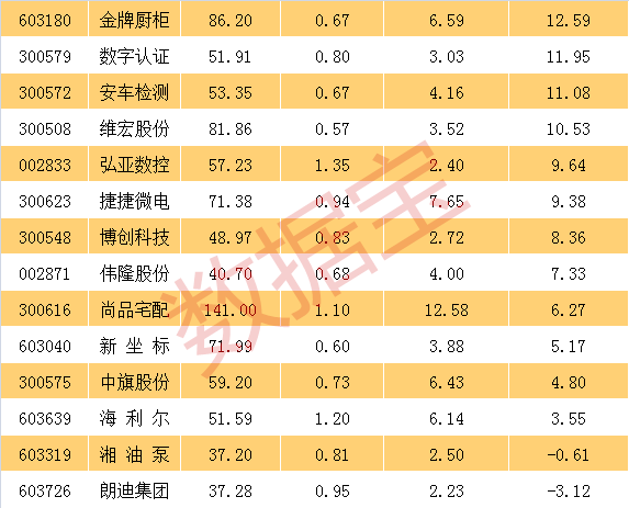 次新股 高送转概念又火了(附最新次新股高送转潜力排名)