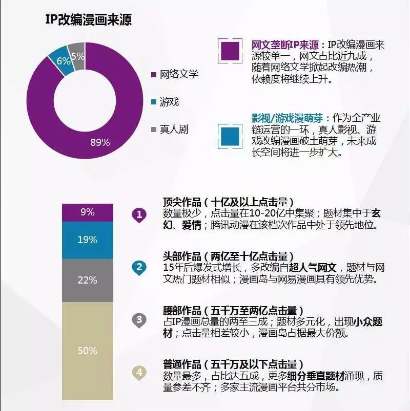 中国动漫行业ip价值研究报告