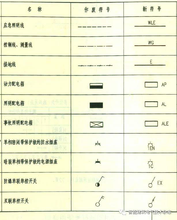 ibe電氣常用的圖例符號在不同項目裡不一樣到底是怎麼回事文末有圖例