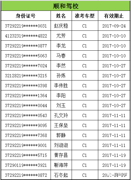 王新喜贾丹这701位菏泽人谁认识交警喊你们赶紧来考试否则很麻烦