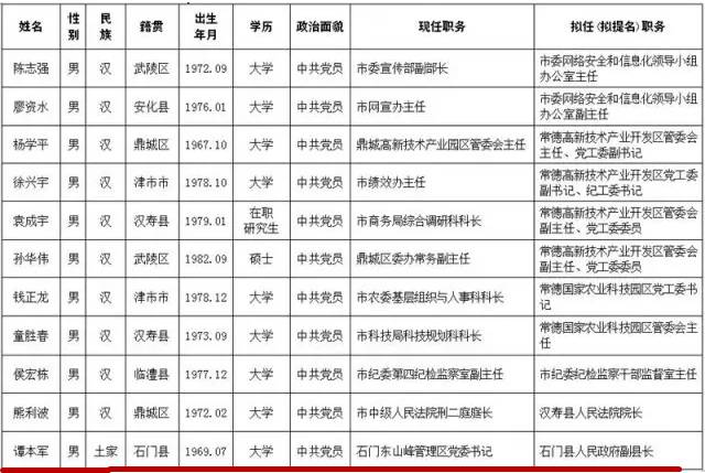 常德11名拟任领导干部任前公示谭本军拟任石门县副县长