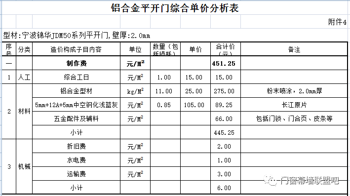 10分钟轻松掌握各种铝合金门窗价格大全分析表!