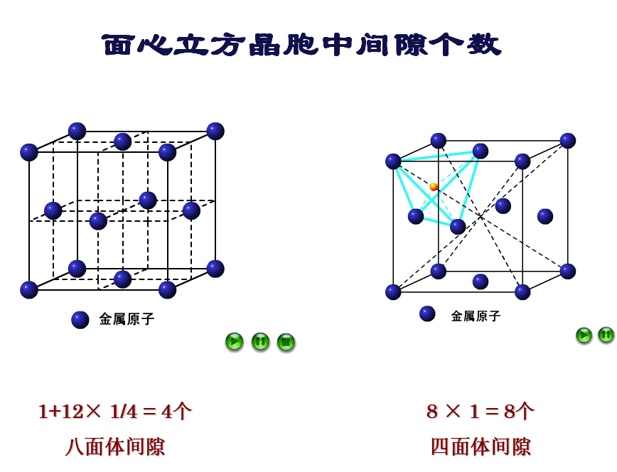 每个小立方的中心位置就是四面体间隙fcc/八面体间隙在面心和棱的中点