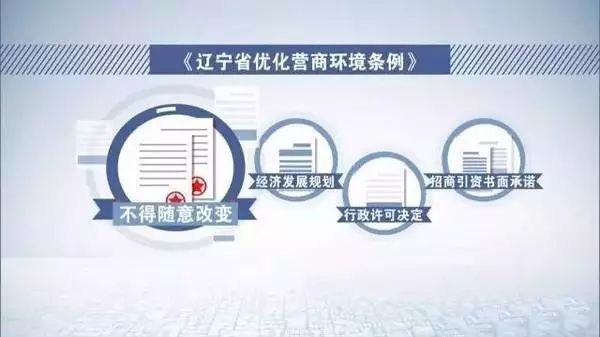 优化营商建议和意见保险业优化营商环境的建议