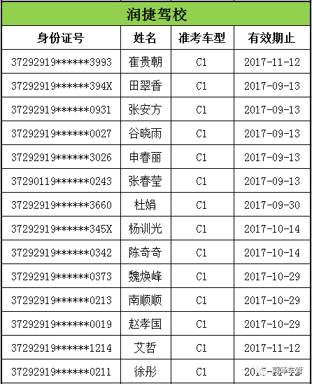 王新喜贾丹这701位菏泽人谁认识交警喊你们赶紧来考试否则很麻烦