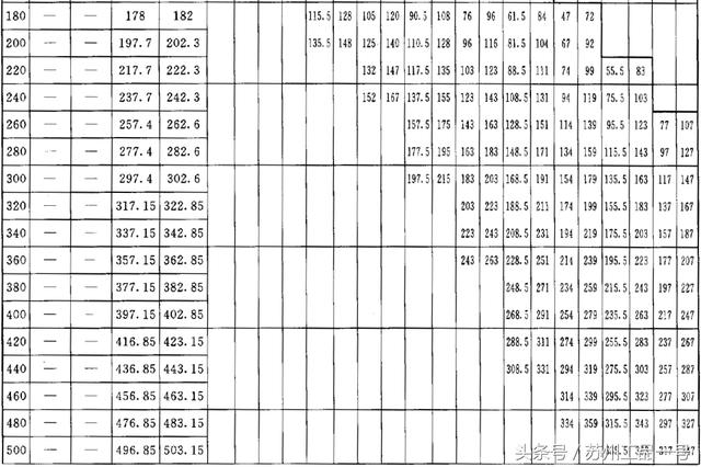 工品一號六角螺絲的優選螺紋規格表