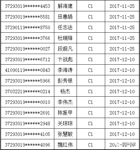 王新喜贾丹这701位菏泽人谁认识交警喊你们赶紧来考试否则很麻烦