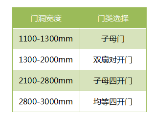 为什么现在的别墅都喜欢装子母门