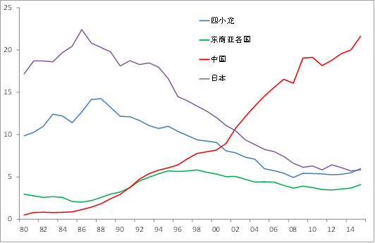 李迅雷中国gdp增长_从年报季报看中国经济是否见底(3)