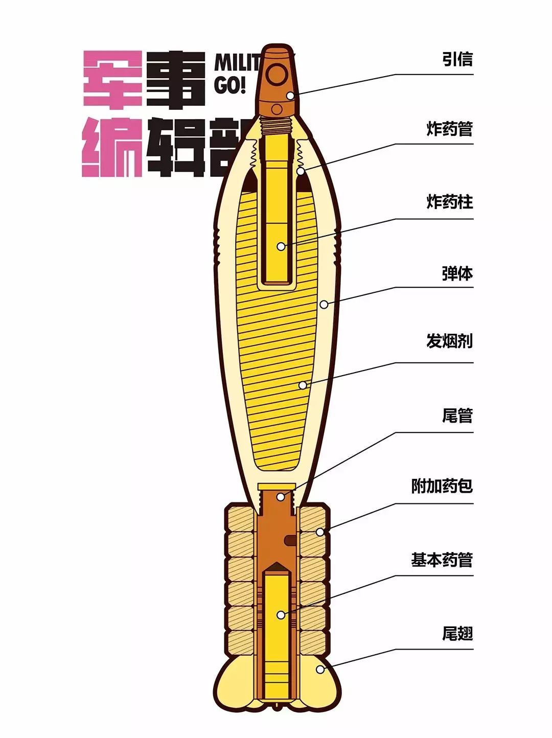 弹尽粮绝怎么办?迫击炮弹磕一下 一发入魂