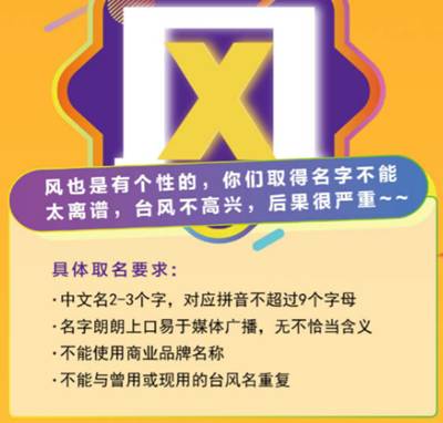 皮皮蝦狗子梅超風中央氣象臺喊你給颱風取個名字