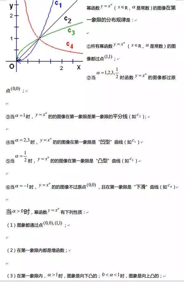 高中數學全部函數圖像與性不管愛也好,恨也罷,小編今天就統統整理下