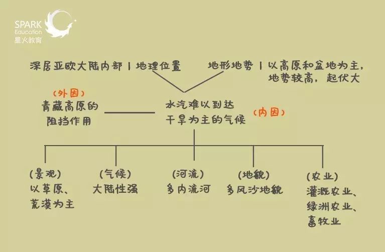 土地荒漠化的原因图片