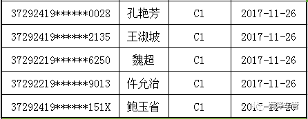 王新喜贾丹这701位菏泽人谁认识交警喊你们赶紧来考试否则很麻烦