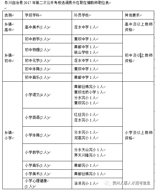 务川中学教师一览表图片