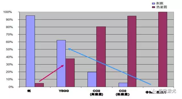 剥离激光点阵