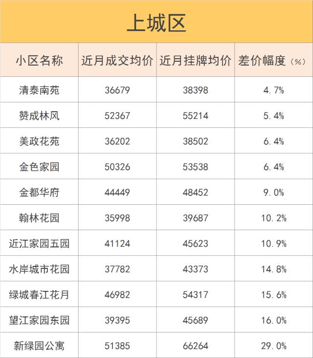 蕭山這幾個小區二手房真實成交價在此!叫價6.6萬/㎡豪宅,最後卻賣到.