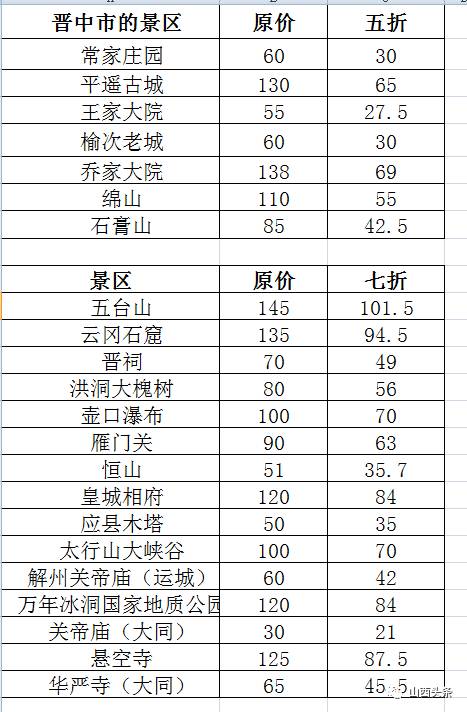 9月18日—25日山西所有景區,免費的免費,優惠的優惠!