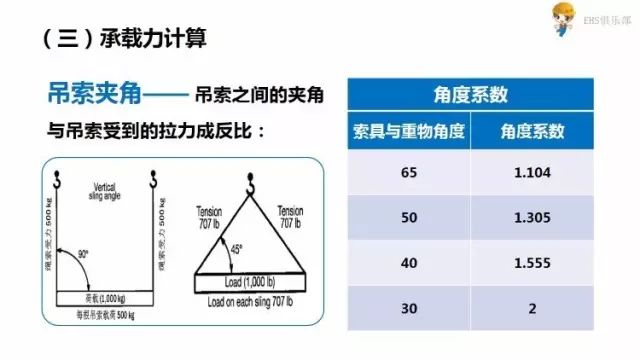 吊装夹角示意图图片