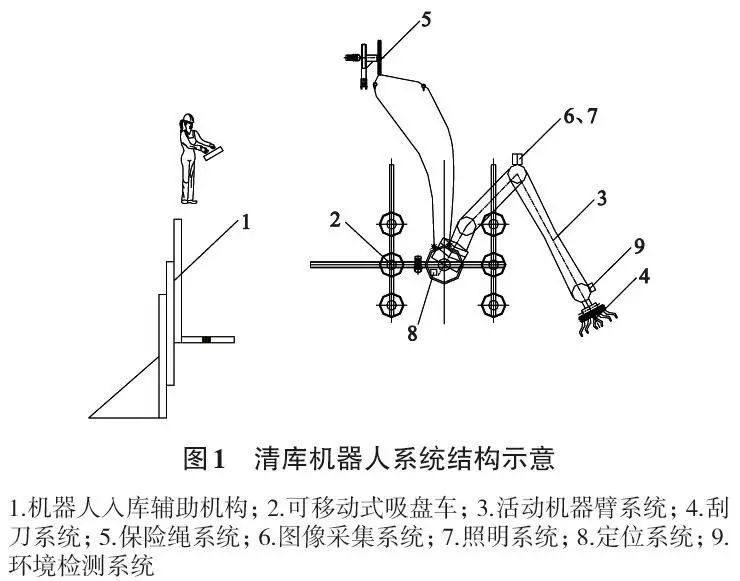 水泥仓清仓机器人图片