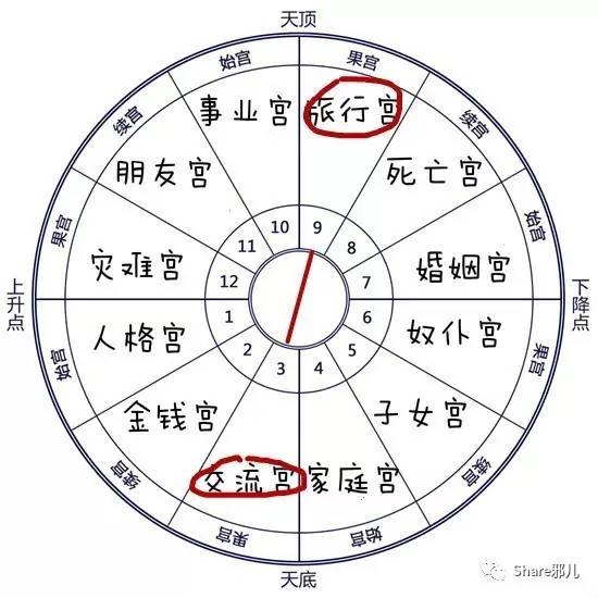 土星落入第九宫的人则可能喜欢赋予生活负面的意义