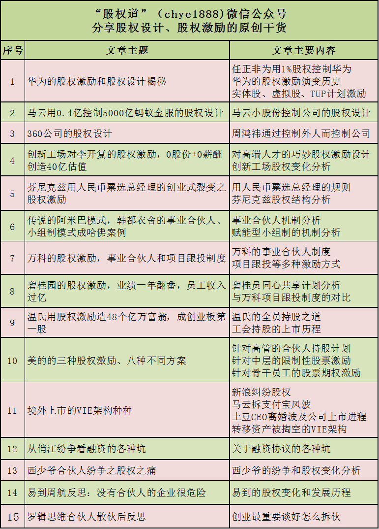 详解阿里巴巴合伙人制度,看马云如何用5%的股份控制公司