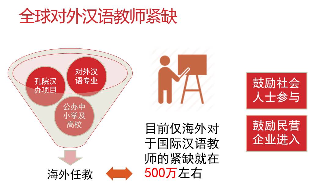 国际汉语教育机遇