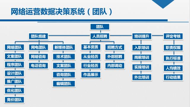 整形美容机构如何运营赚钱（整形美容机构如何运营赚钱呢） 整形美容机构怎样
运营赢利
（整形美容机构怎样
运营赢利
呢）《美容整形医院怎么运营》 整形美容