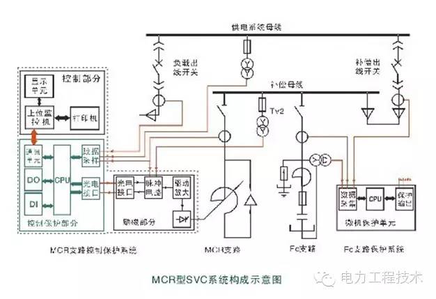 静止同步无功补偿器是目前技术最为先进的无功补偿装置