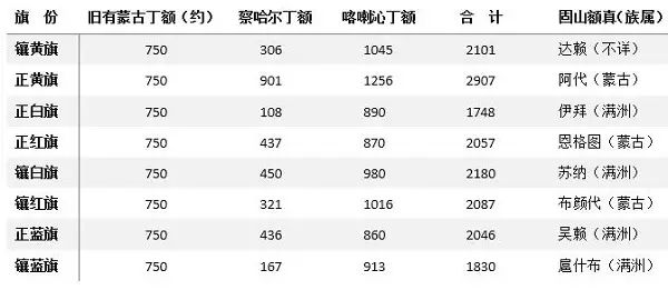 蒙古族多少人口_通辽市区里人口多少,蒙古族人口多少