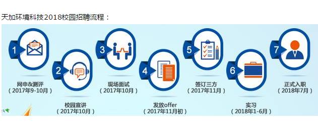 每日招聘 南京招聘海外销售工程师,凯越国际贸易有限公司招聘俄语